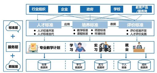 第十七届全国高校物流专业教学研讨会支持单位——北京络捷斯特科技发展股份与北京教育科技共促物流人才培养